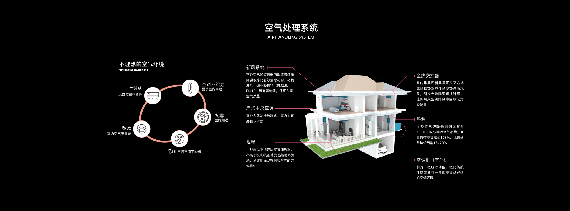 空气处理系统-合肥高客堂别墅装修公司